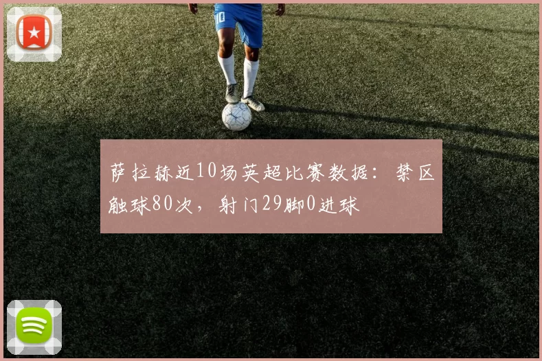 萨拉赫近10场英超比赛数据：禁区触球80次，射门29脚0进球